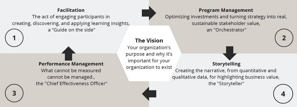 Arte Scienza Playbook